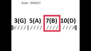 Rude - Moving power chord chart
