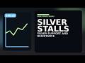 Silver price drops shift: why Silver price drops could change silver support and resistance