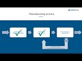 Ir optics efficient testing throughout the manufacturing process