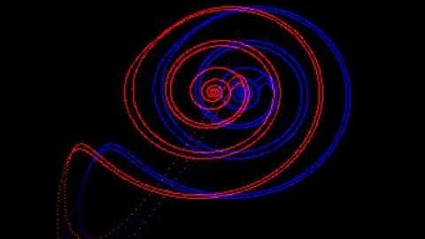 3D Roessler Attractor