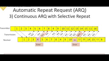 Lecture 13 - Error Control Coding - Part 1