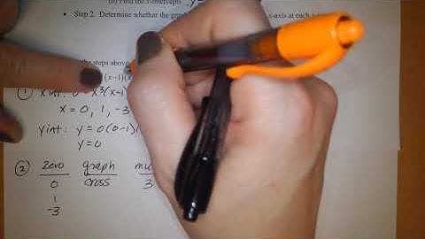 MATH136 5.1c Polynomial Functions