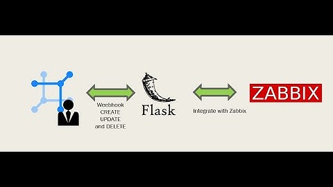 NETBOX (SoT) - ZABBIX Integration |  API Flask | Docker