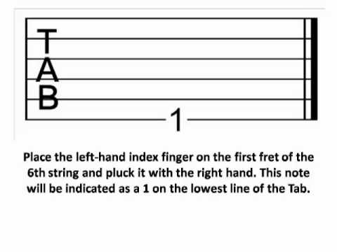 how-to-learn-guitar-by-numbers---guitar-chords-lessons