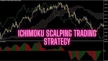 How To Use Best Advanced Forex Trading - Ichimoku Scalping Trading Strategy Explained Ichimoku Cloud