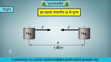 10th Science 1 | Chapter#01 | Topic#05 | न्युटनचा वैश्विक गुरुत्वाकर्षणाचा सिद्धांत | Marathi Medium