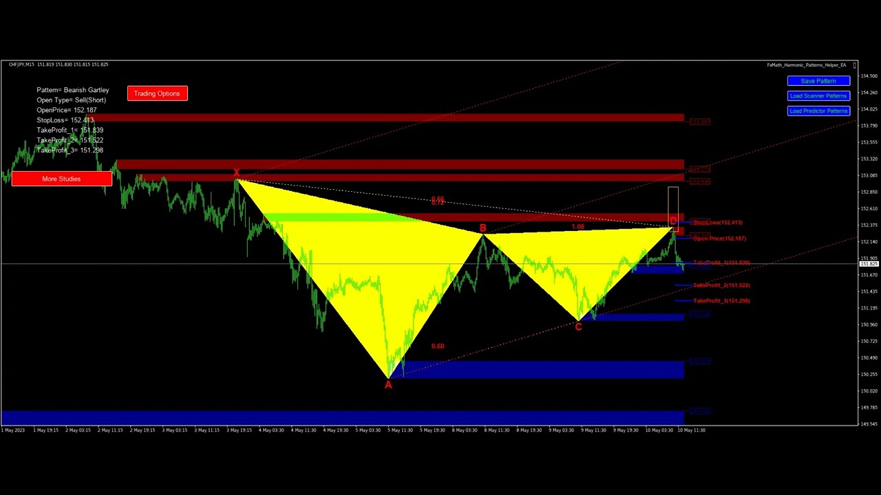 FxMath Harmonic Patterns Results - 265 Pips Profit-2023-05-10 - YouTube