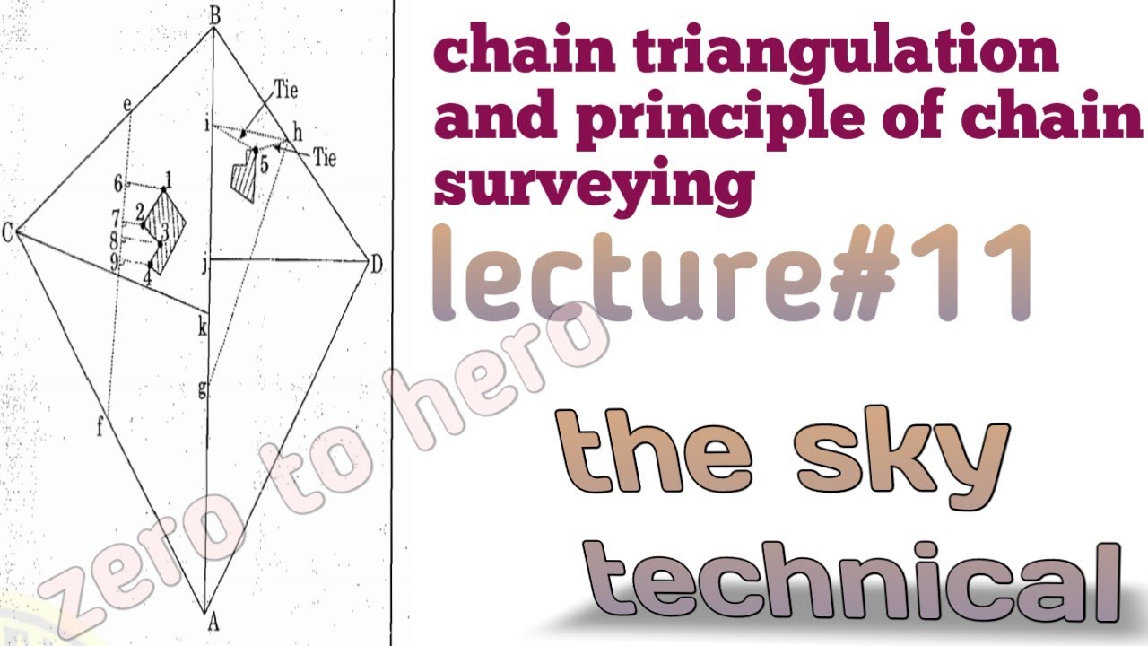 chain and cross staff survey(chain triangulation and principle of chain surveying) lecturer#11