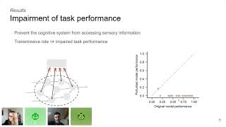 Nathan Cloos Hehim Different Hypotheses On The Role Of The Pfc In Solving Simple Cognitive...