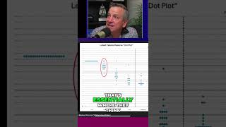 Predicting That The Rates Are Going Down In 2025 And 2026