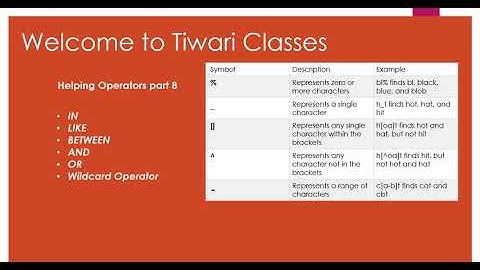 Like, IN, AND, OR, BETWEEN, WILDCARD Operators | SQL Server Tutorial and learning the idea of SQL