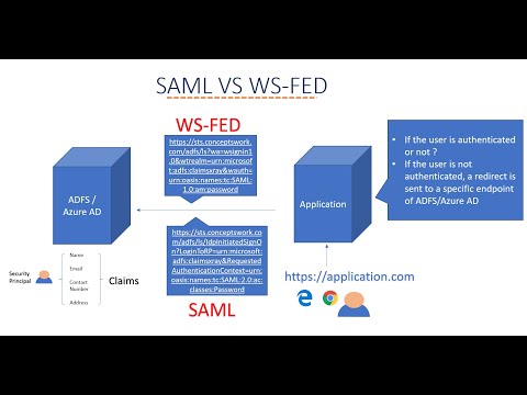Video: ADFS va SAML o'rtasidagi farq nima?