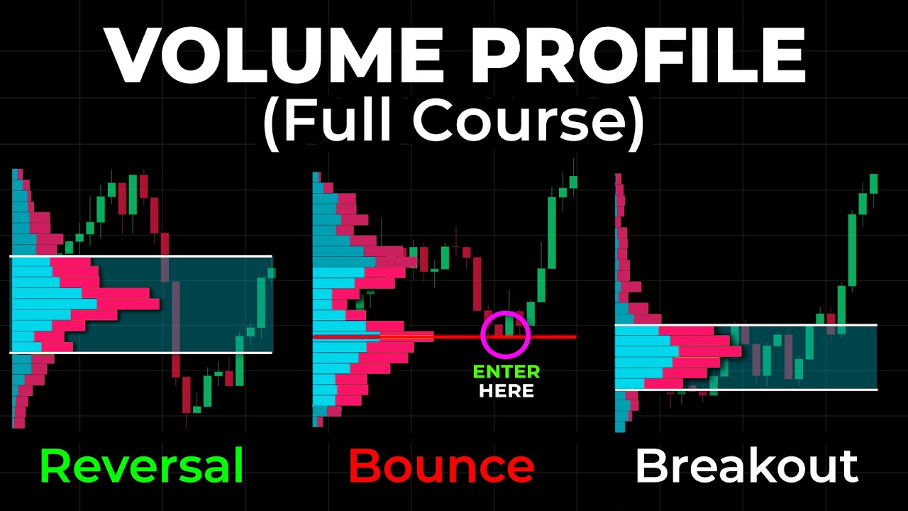 The BEST Volume Profile Trading Guide You'll EVER FIND