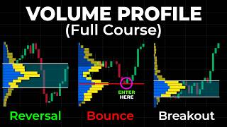 The BEST Volume Profile Trading Guide You'll EVER FIND