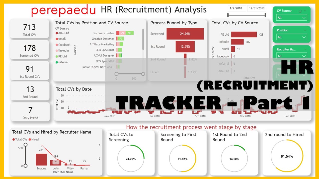 HR Recruitment Tracker (Analysis) Part 1 Dataset Creation