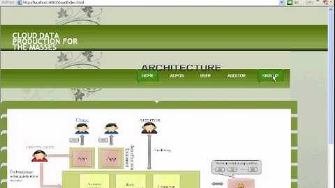 cloud data production for masses -PASS 2012 IEEE Project