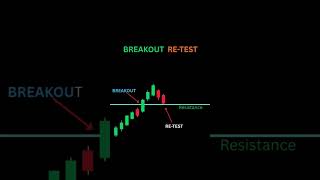 Stock market analysis | #nifty | #chartpatterns | #tradesetup | #forex | #treader | #shorts