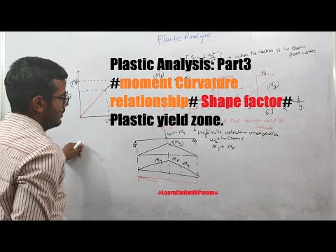 Cozzone Plastic Bending Shape Factors for Common Cross Sections