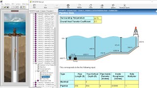 Prosper 31: Surface Multiphase Pump | Pipeline Data