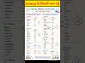 Science Students के लिए जरूरी रेडिकलस ( Radicals) Formula || #viralshort #chemistryformula