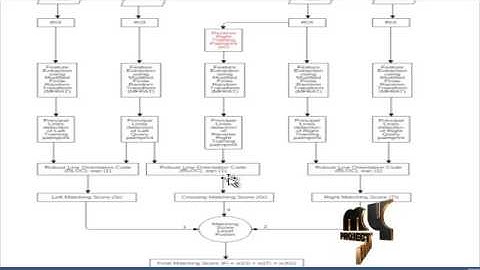 Palmprint Recognition Using Neighboring Direction Indicator | Final Year Projects 2016 - 2017