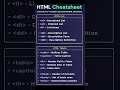 HTML all tags cheatsheet #coding #webdesign #webdevelopment #programming #html #2025 #python