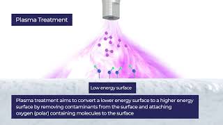 Henniker Plasma - Surface Energy and Adhesion