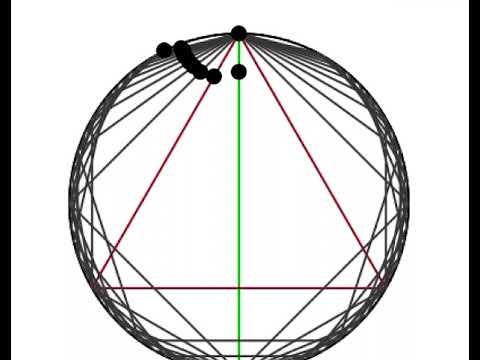 Polyrhythm 1:2:3:4:5:6:7:8:9:10:11:12