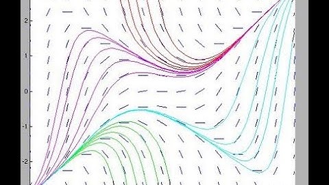 AP Calculus AB: 10.1 General Solutions to Differential Equations
