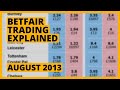 Come funziona il Betting Exchange - YouTube