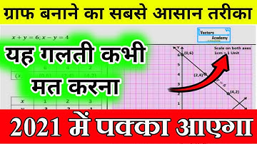 Graph kaise banaye | Graph banane ka tarika | how to draw a graph | Graph kaise banaya jata hai