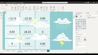 Weather Forecast Visualization - Power BI