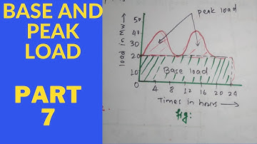 Base load and peak  load ll part 7 #baseload #peakload #powersystem