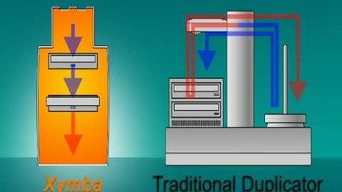 80-Discs Automated LightScribe Publisher - Xymba USB DiscFlip