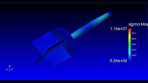 Fluid-Structure Interaction (arbitrary rotor - fluid in pipe) using foam-extend-3.0
