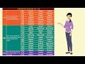 Video Tutorial Quiz