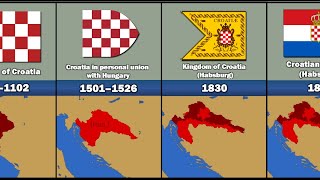 Evolution of The Croatian Flag \/ Evolucija Hrvatske zastave