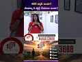 Career Gap? How to Get an IT Job in Data Science &amp; AI (Telugu) | iDream