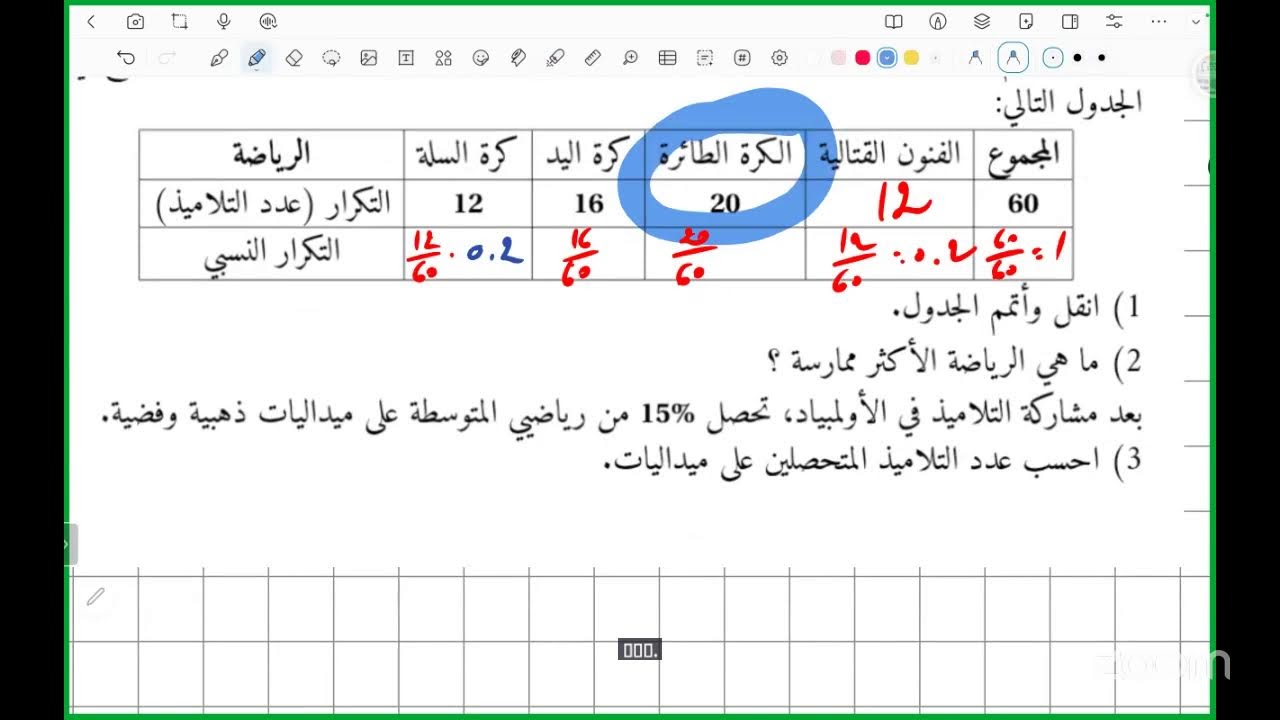 التناسبية والنسبة المئوية والمقياس