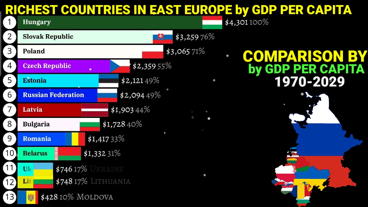 Richest East European countries by Nominal GDP per capita 1970-2029 ...
