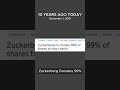 Zuckerberg Donates 99%