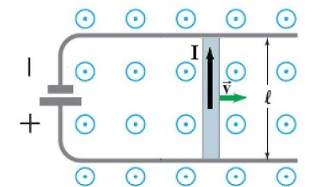 (29-34) Suppose a conducting rod (mass m, resistance R) rests on two frictionless and resistanceless