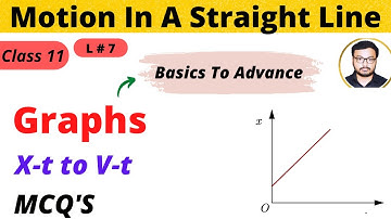 graphs kinematics physics class 11 | position time graph class 11 questions | area under vt graph