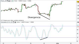 Divergencias ocultas y regulares - Diferencias y usos