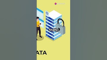 Top 10 Programming Languages 2024 #coding #programming #shorts #trending #viral #python #code