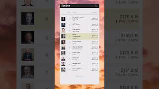 Forbes latest billionaires list
