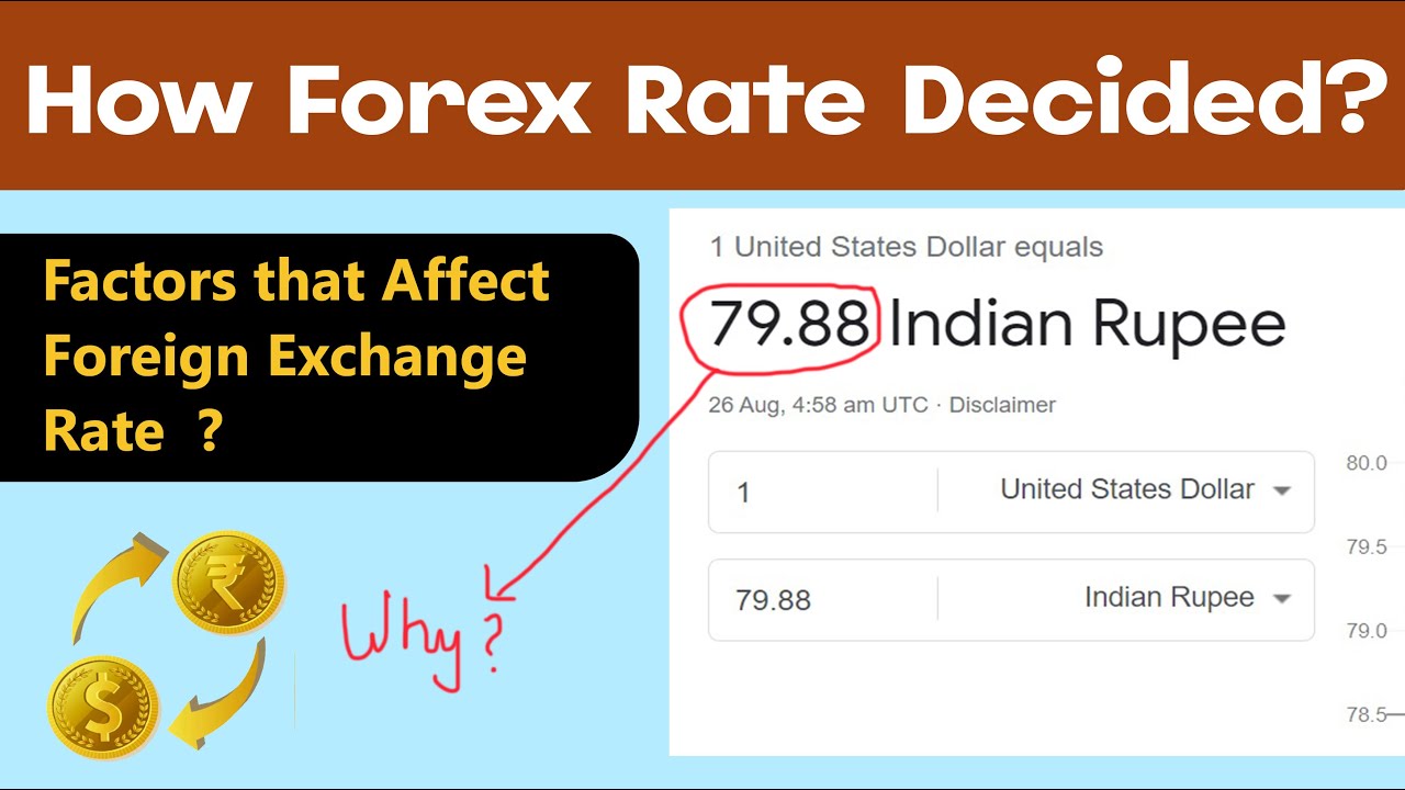 The Secret Behind Who Determines Exchange Rates in India