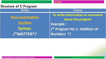 MOD 2 documentation and link section in the C language program