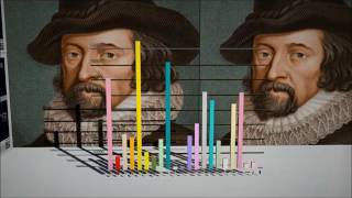 A histogram of letter frequency from Francis Bacon's works ‪#‎scavhunt2016‬ ‪#‎freelancer‬