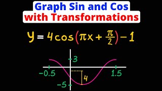 Graph Sin & Cos Functions with Transformations | Domain & Range | Trigonometry